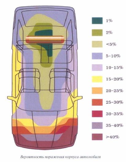 вітрогенератор