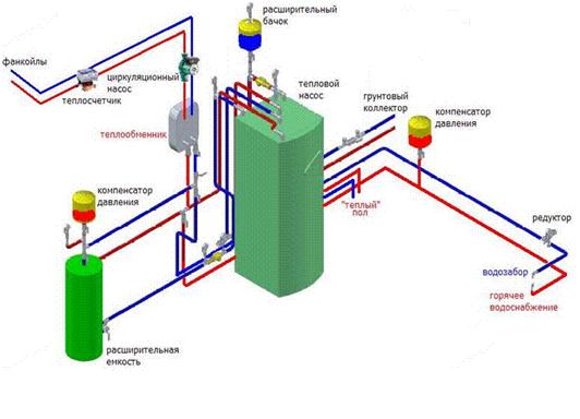 тепловой насос