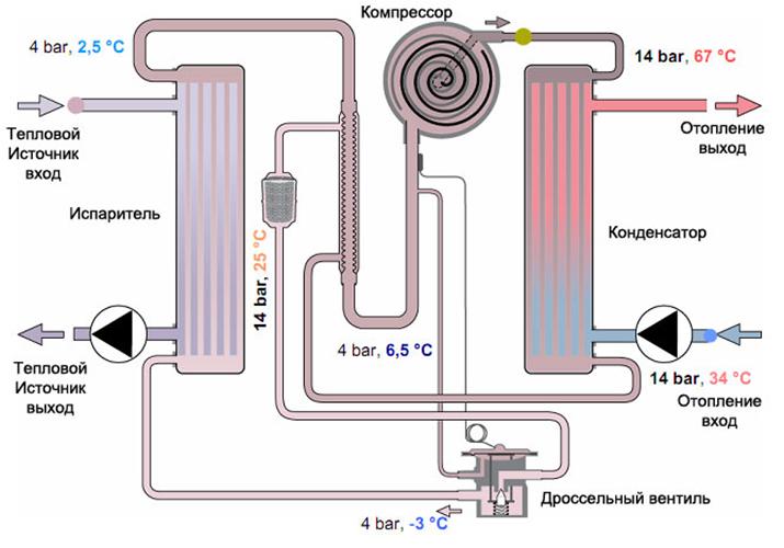 теплонасос